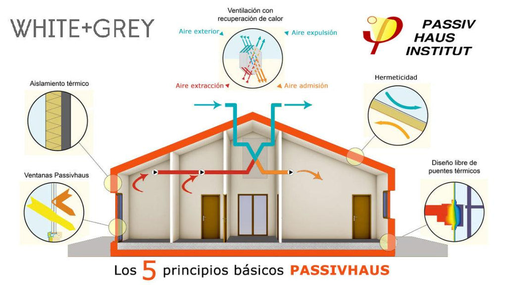 ¿Qué es Passivhaus? - White+Grey